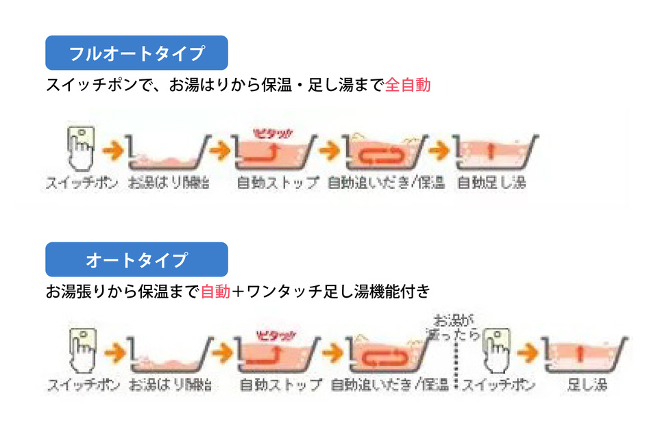 エコフィール | 石油・灯油ボイラー | 取扱商品 | 株式会社サンエム